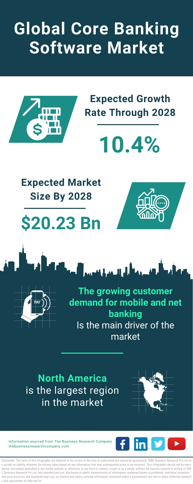 Core Banking Software Global Market Report 2024