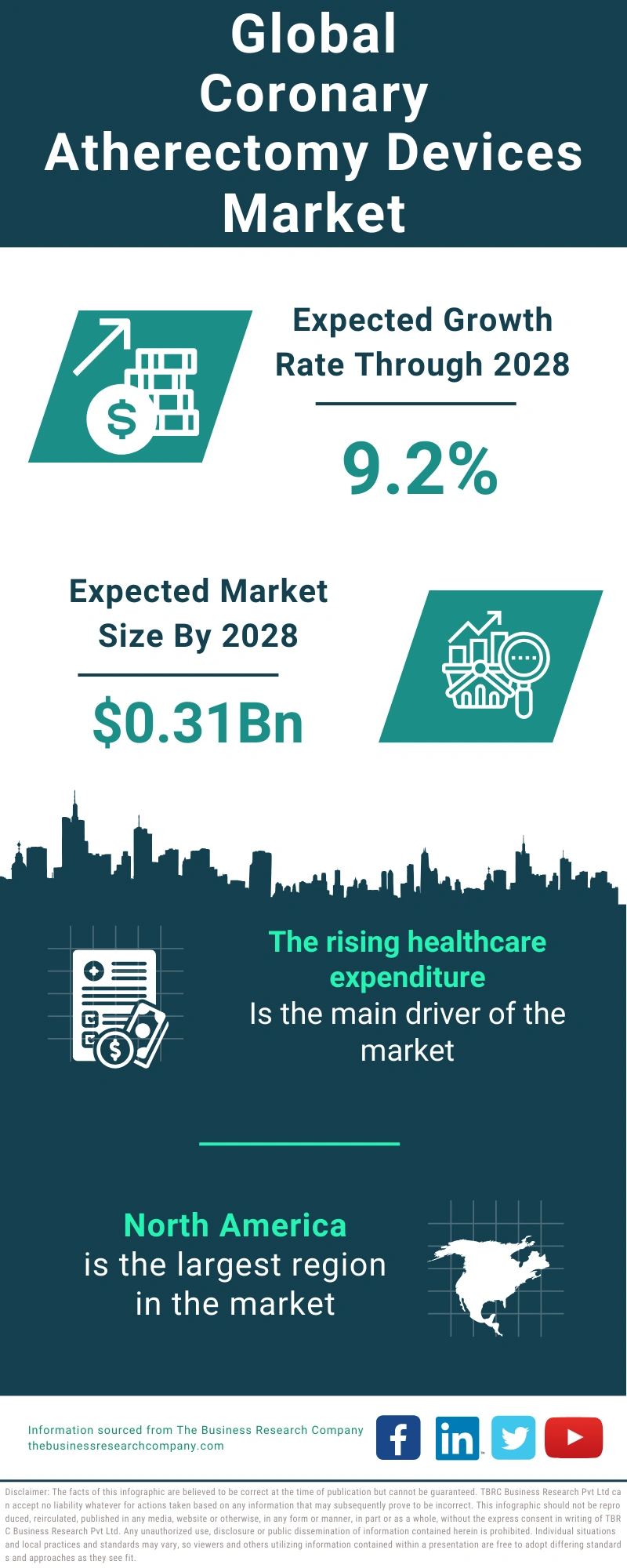 Coronary Atherectomy Devices Global Market Report 2024