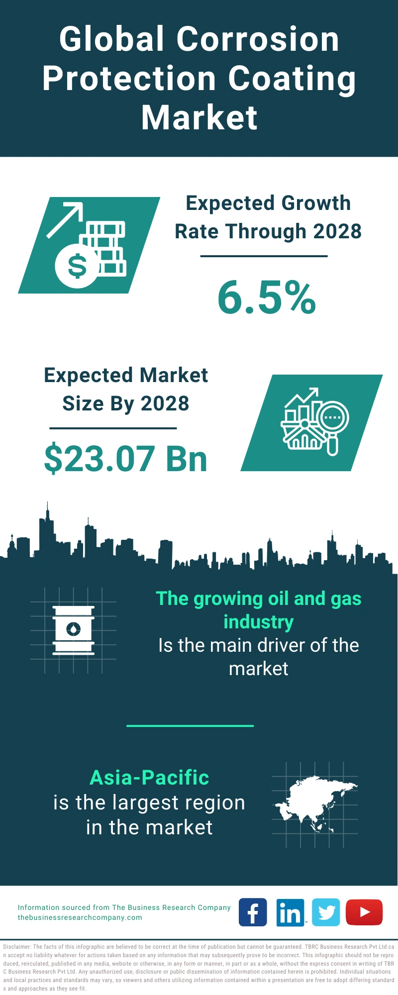 Corrosion Protection Coating Global Market Report 2024