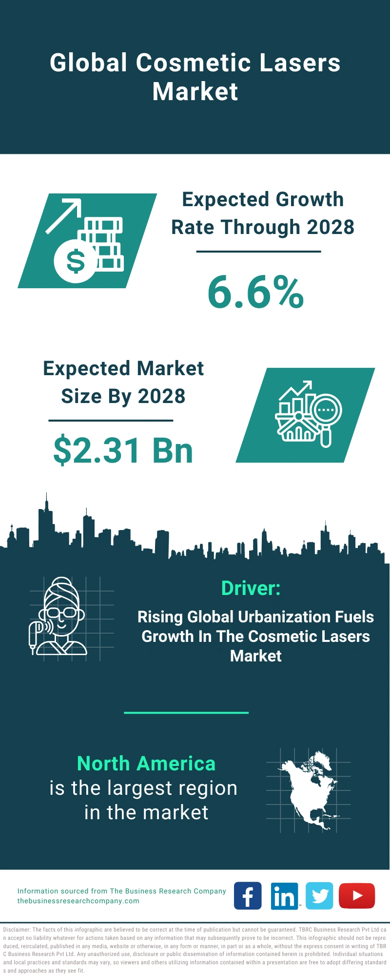 Cosmetic Lasers Global Market Report 2024