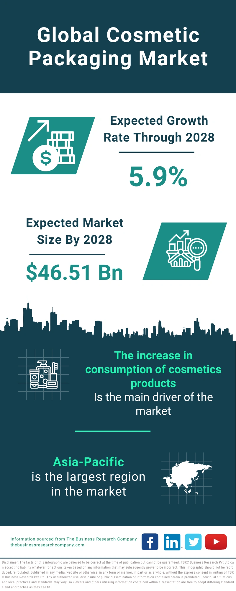 Cosmetic Packaging Global Market Report 2024