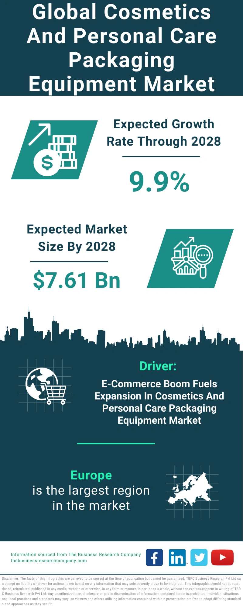 Cosmetics And Personal Care Packaging Equipment Global Market Report 2024