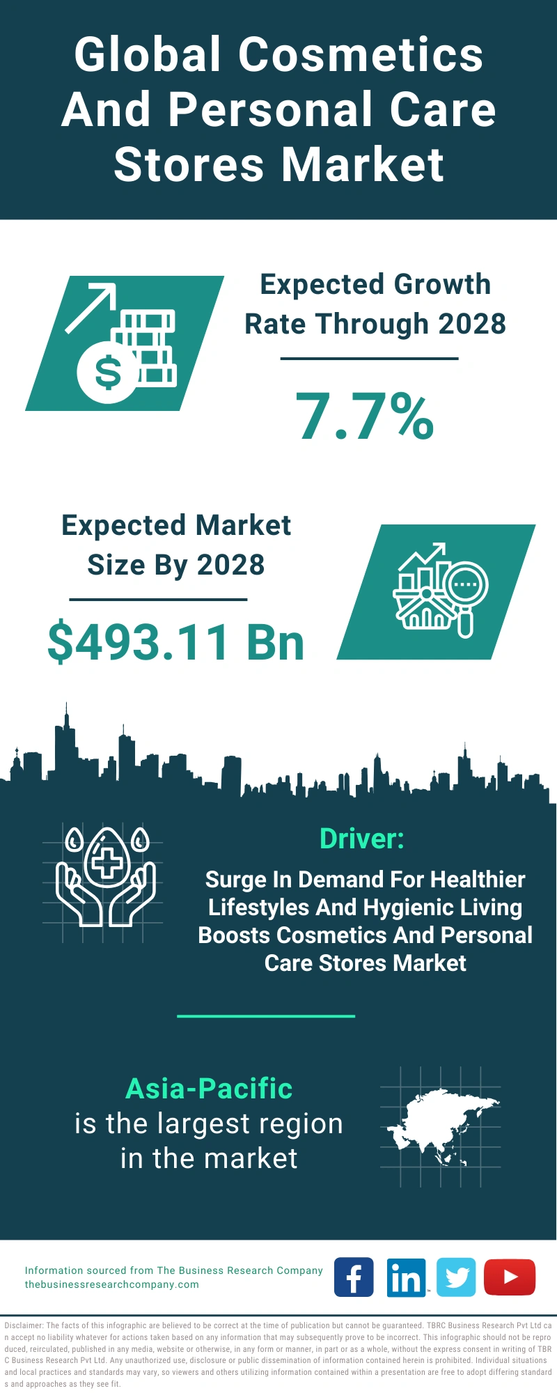 Cosmetics And Personal Care Stores Global Market Report 2024