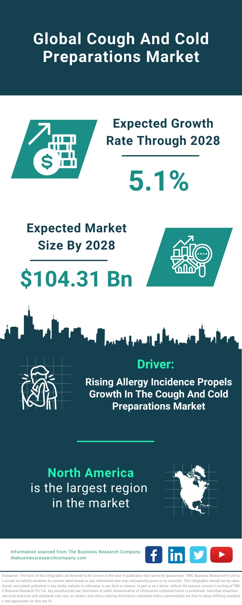 Cough And Cold Preparations Global Market Report 2024