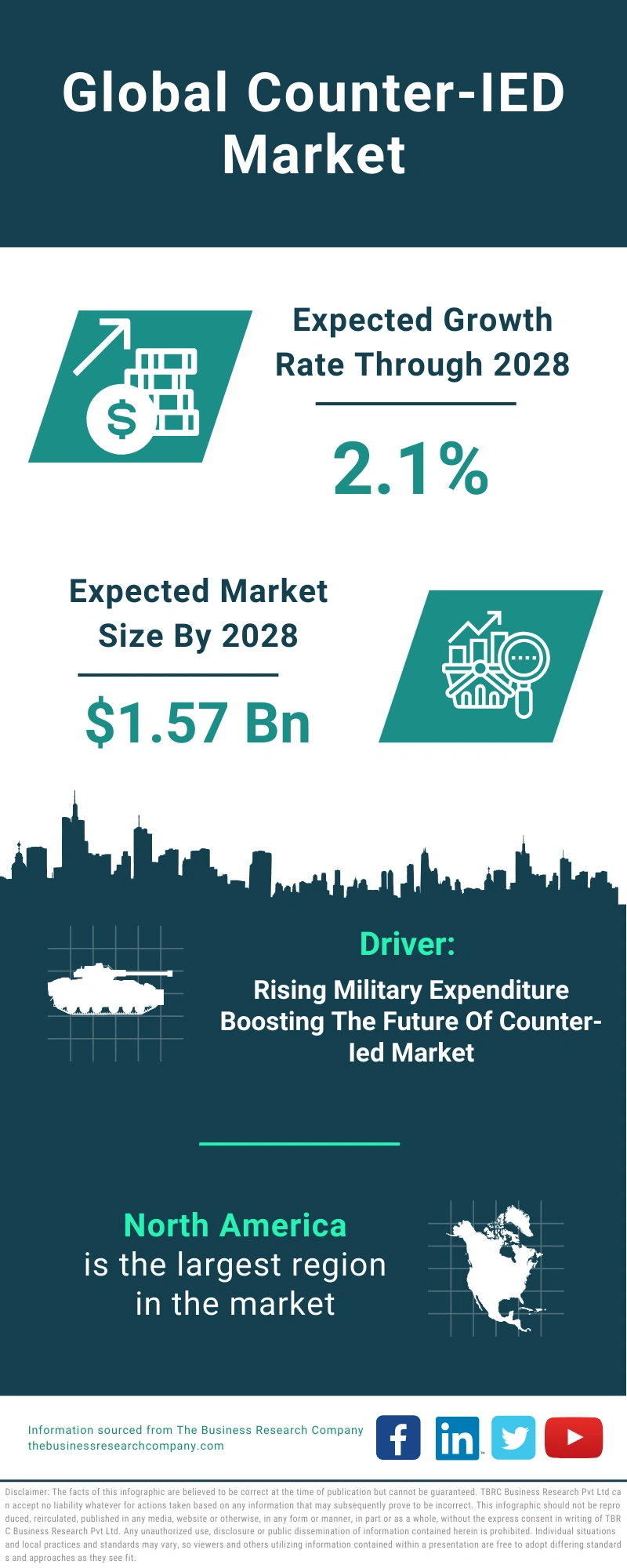 Counter-IED Global Market Report 2024