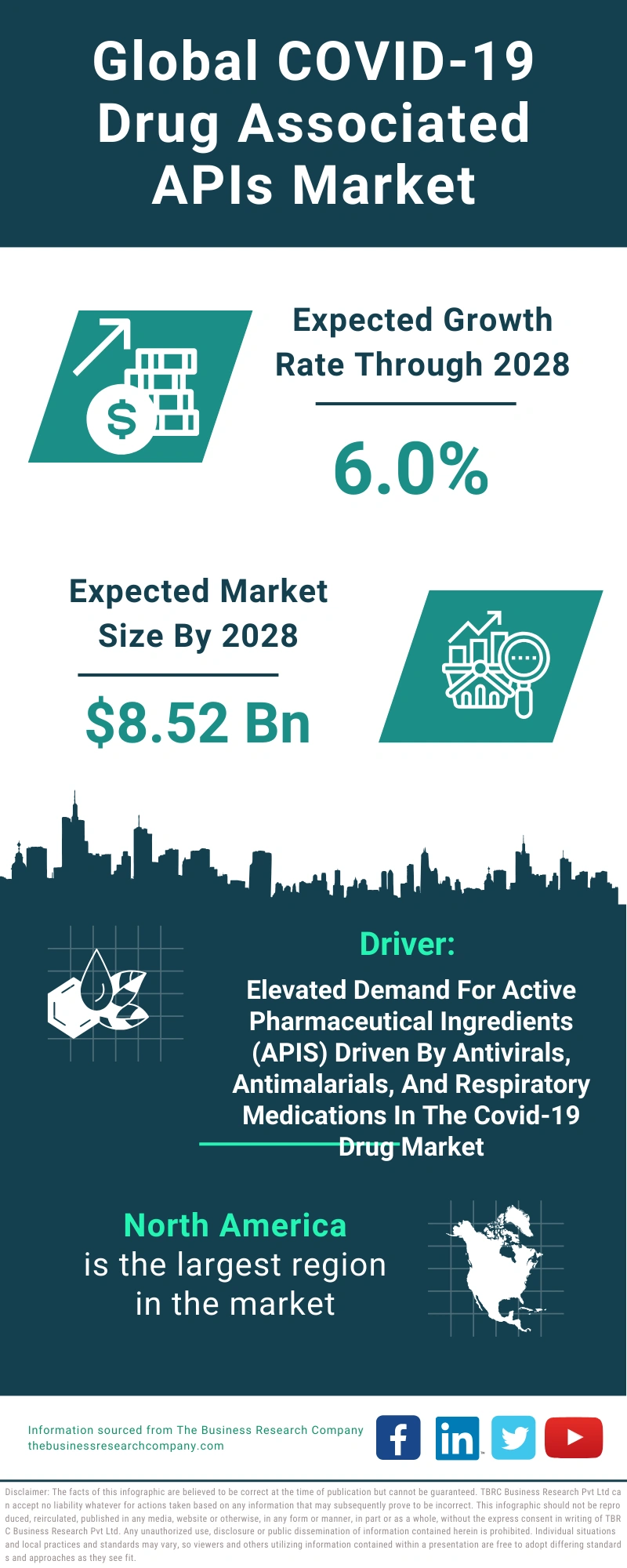 COVID-19 Drug Associated APIs Global Market Report 2024