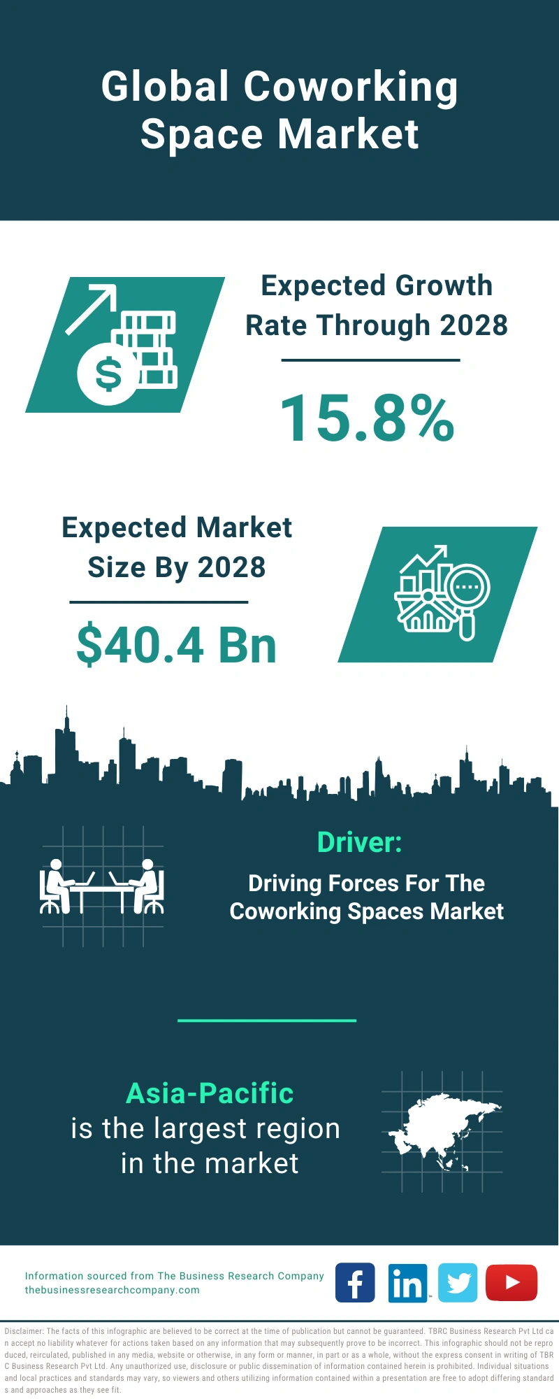 Coworking Space Global Market Report 2024