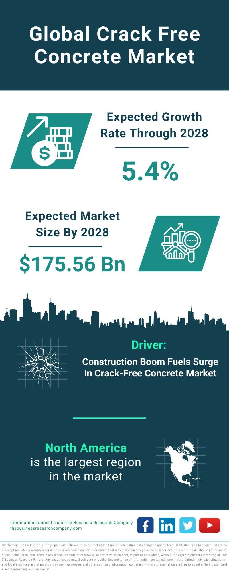 Crack Free Concrete Global Market Report 2024