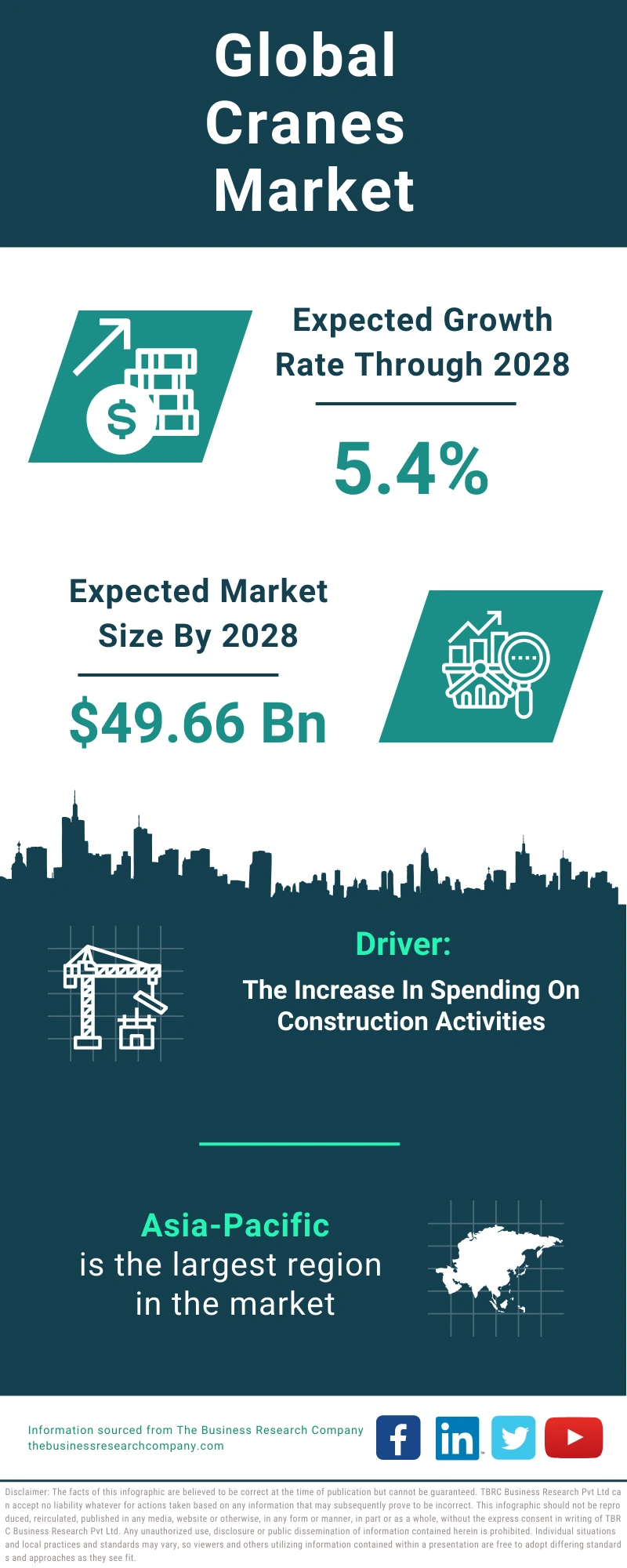 Cranes Global Market Report 2024 