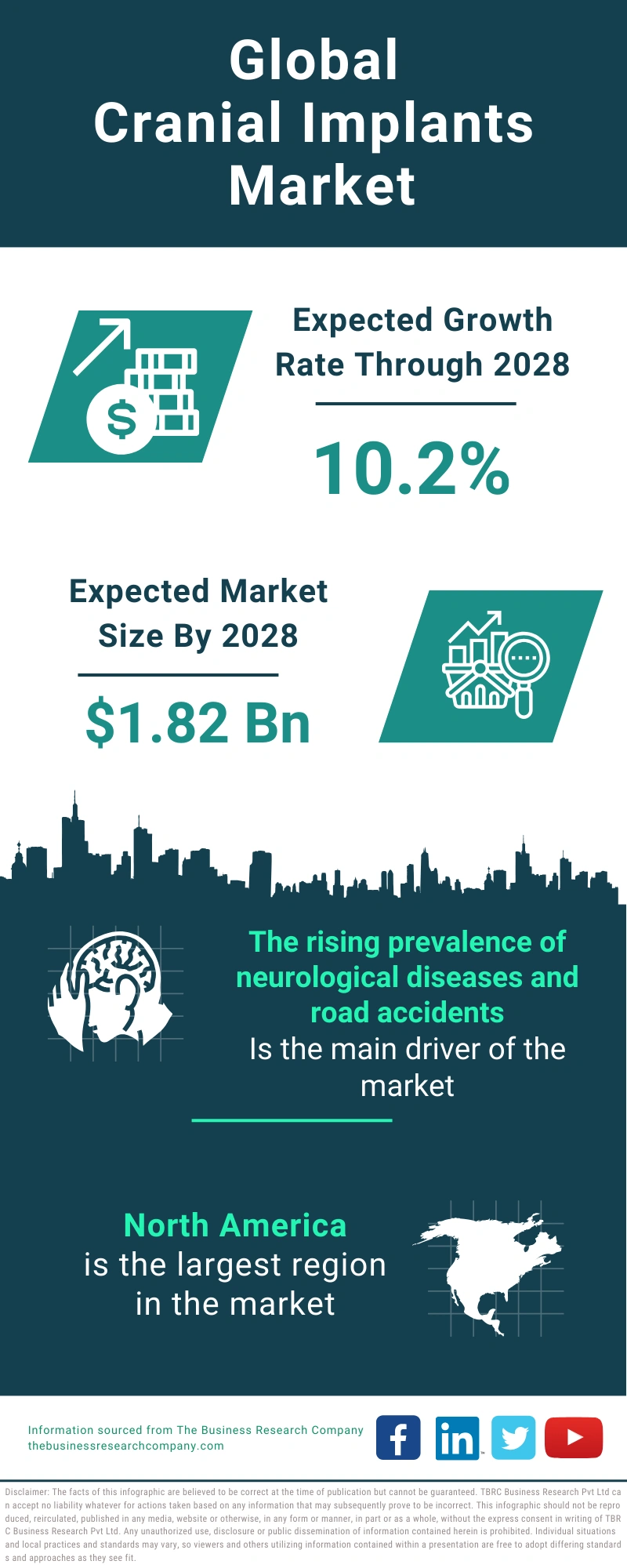 Cranial Implants Global Market Report 2024