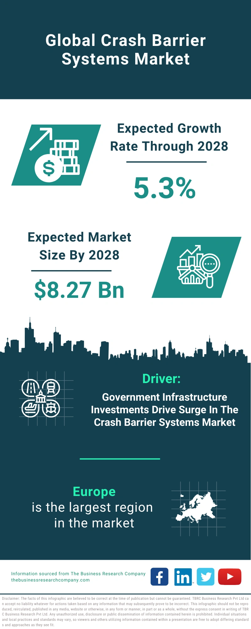 Crash Barrier Systems Global Market Report 2024