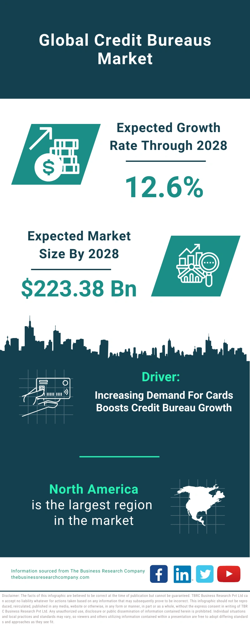 Credit Bureaus Global Market Report 2024