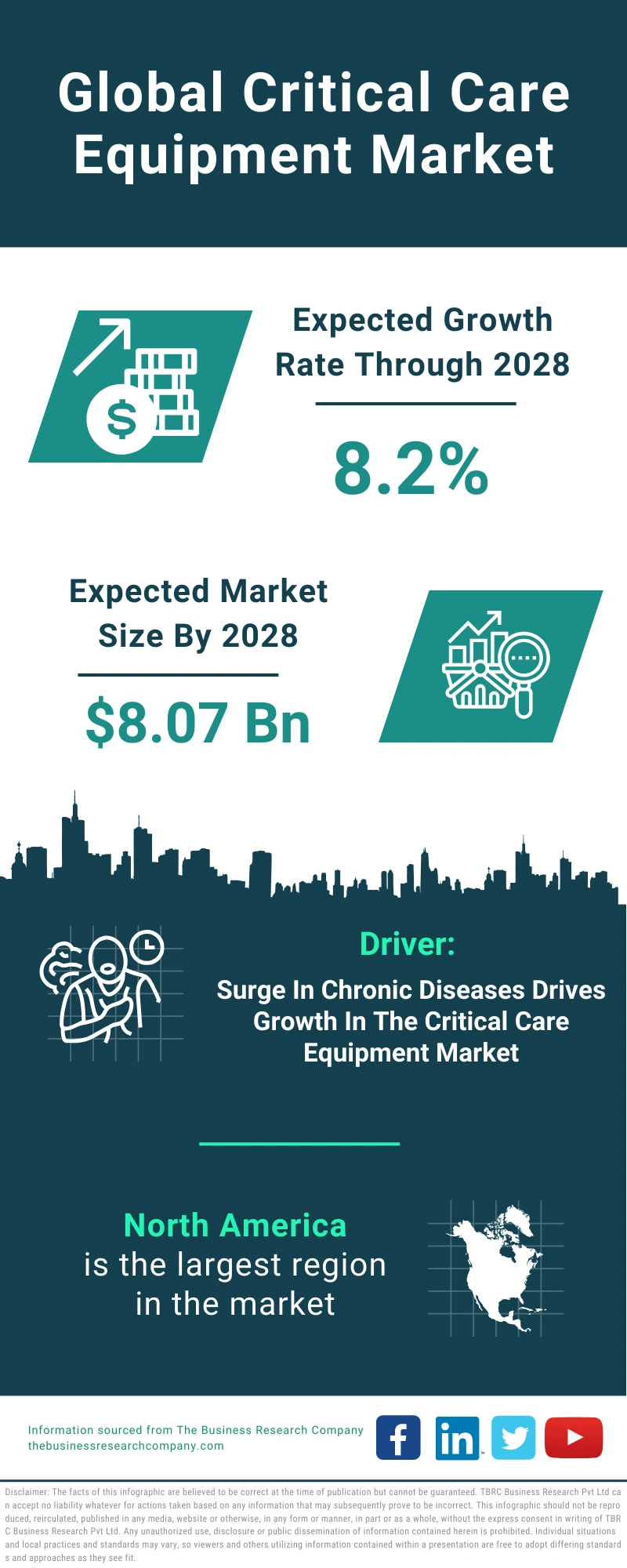 Critical Care Equipment Global Market Report 2024