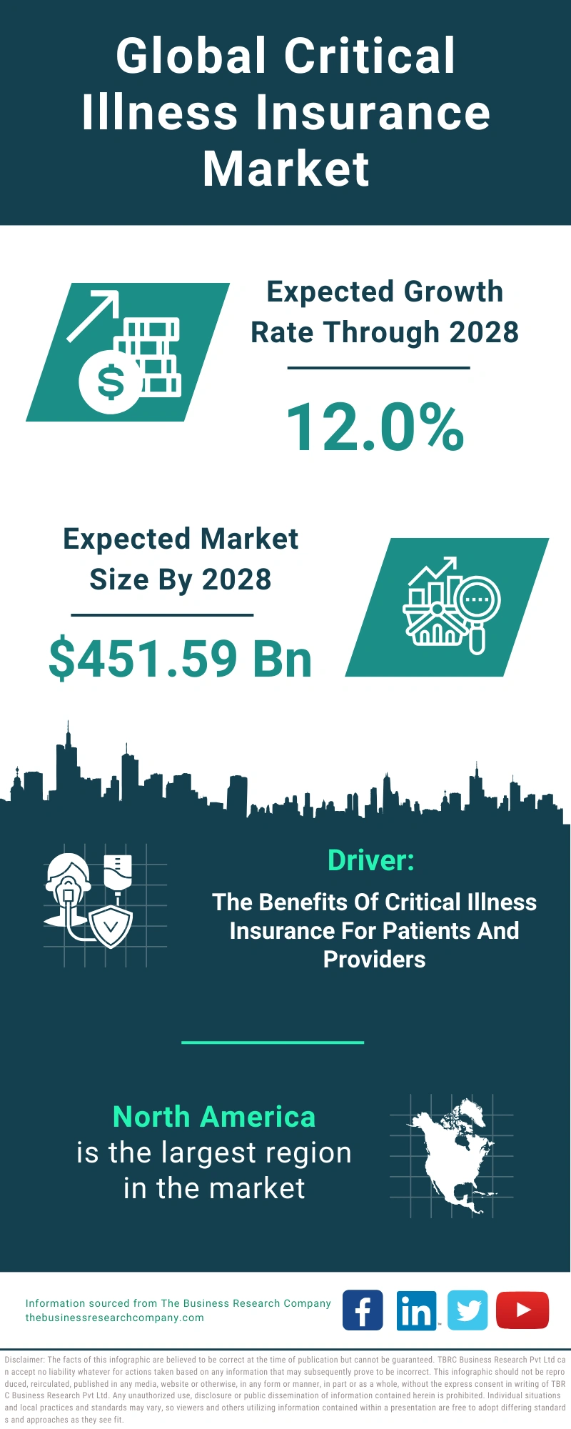 Critical Illness Insurance Global Market Report 2024