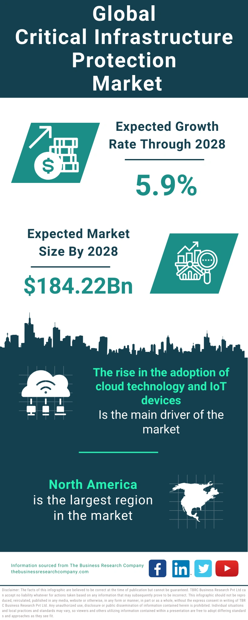 Critical Infrastructure Protection Global Market Report 2024