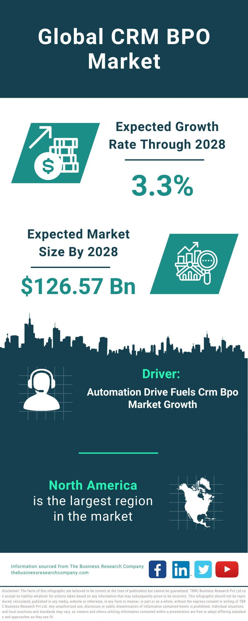 CRM BPO Global Market Report 2024