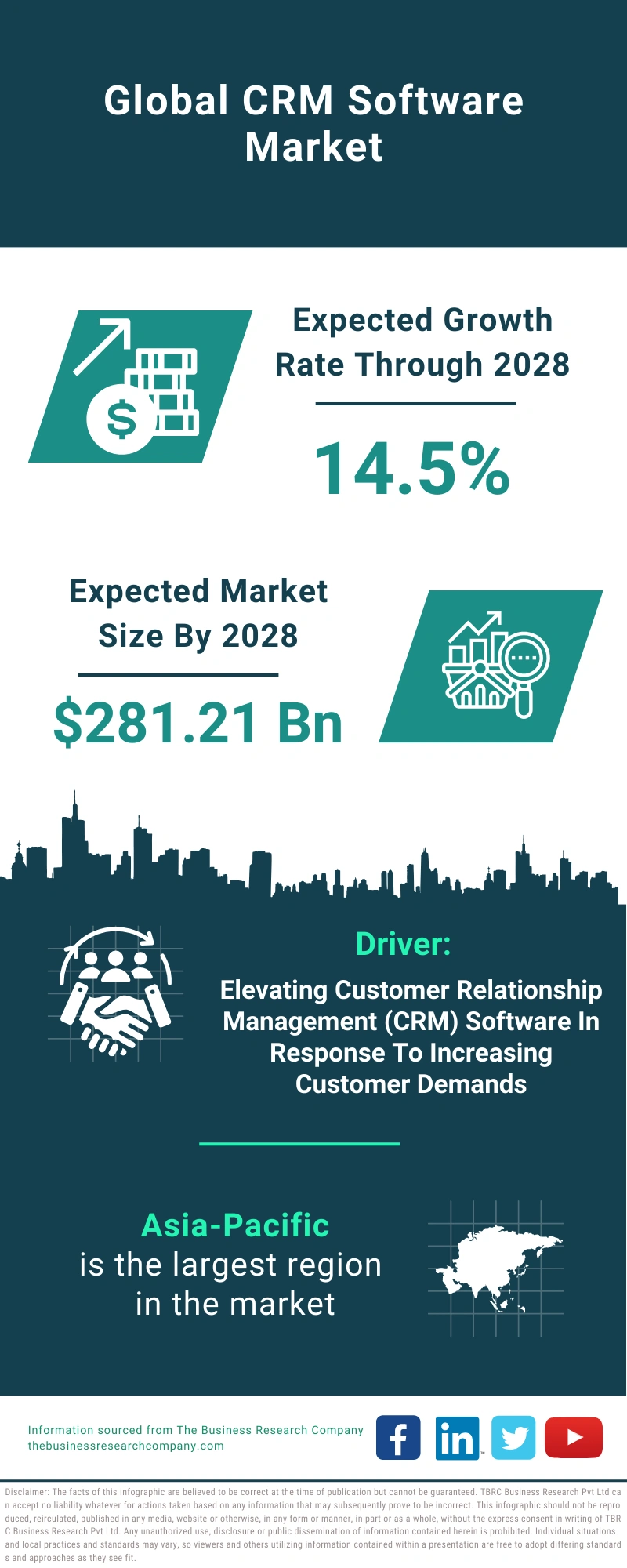 CRM Software Global Market Report 2024