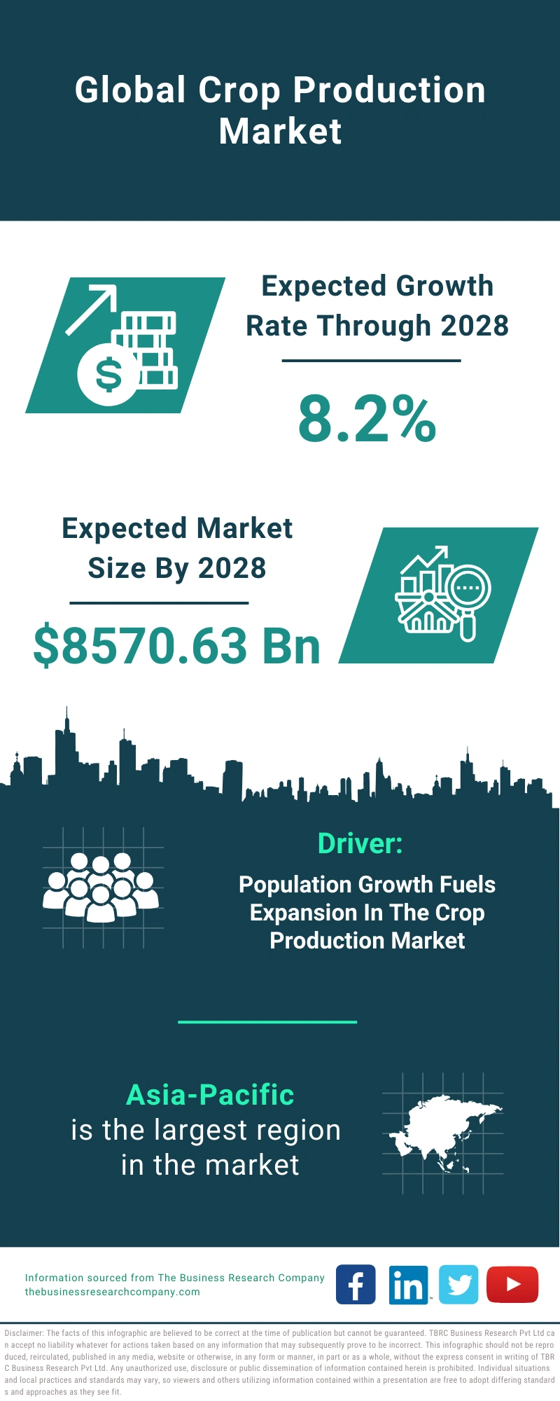 Crop Production Global Market Report 2024