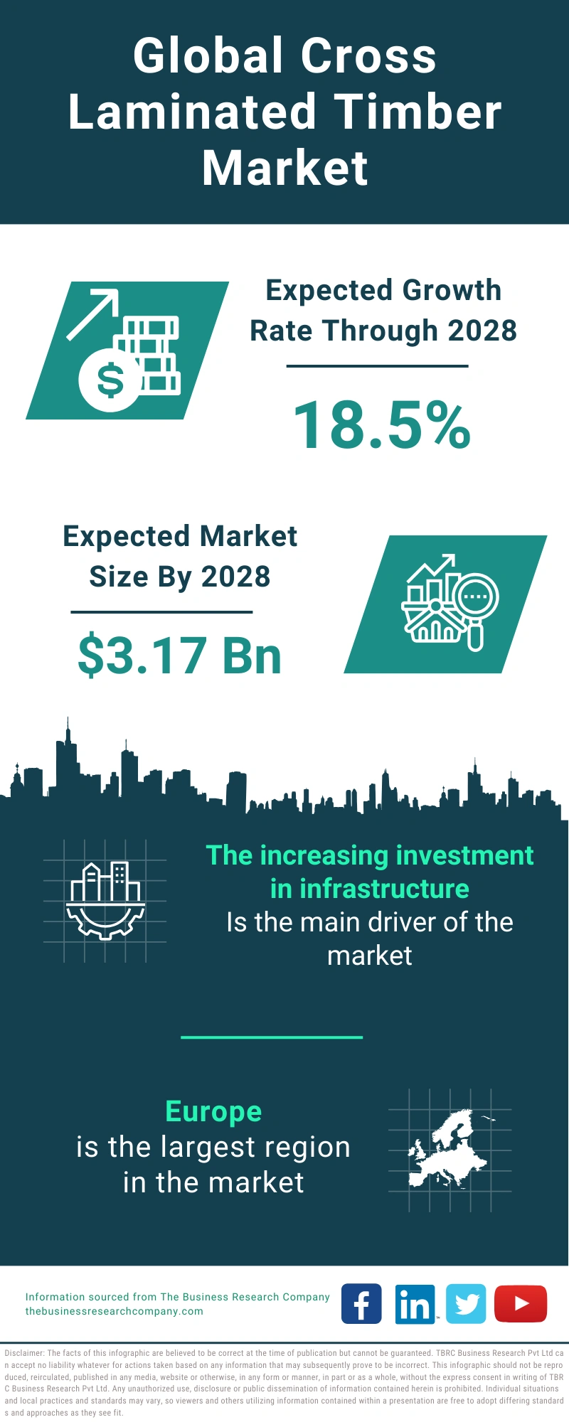 Cross Laminated Timber Global Market Report 2024