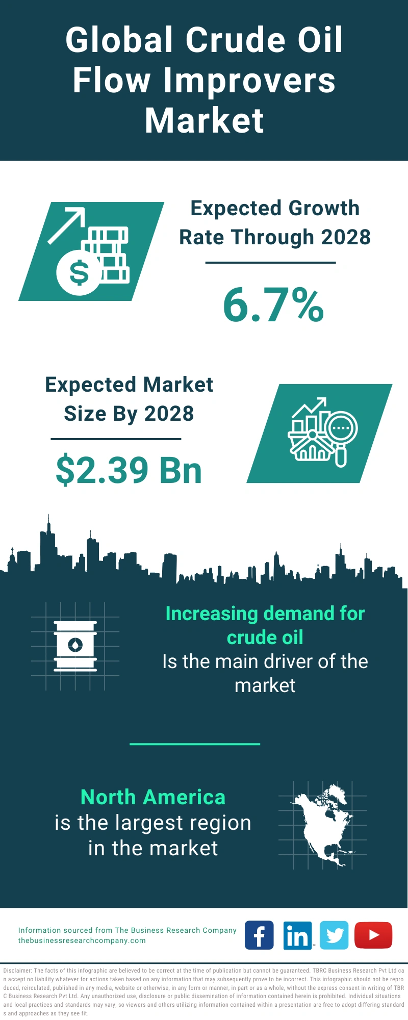 Crude Oil Flow Improvers Global Market Report 2024