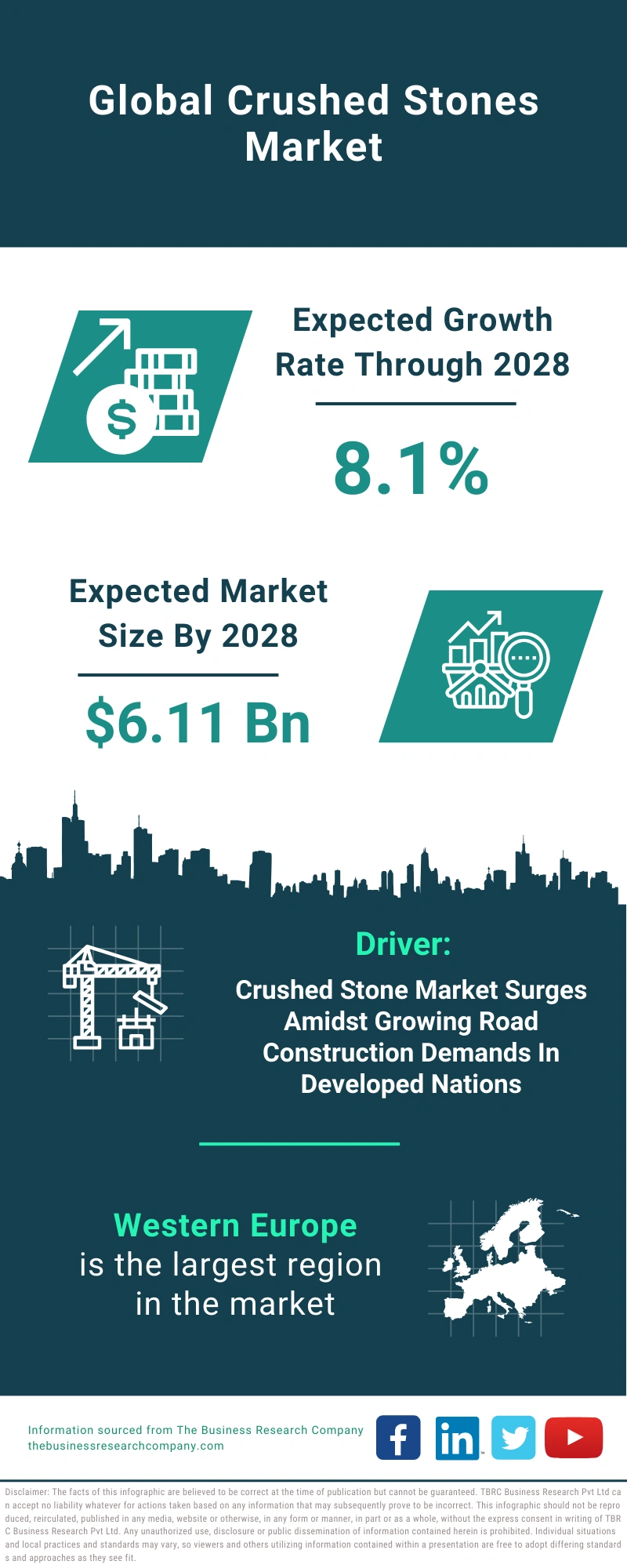 Crushed Stones Global Market Report 2024