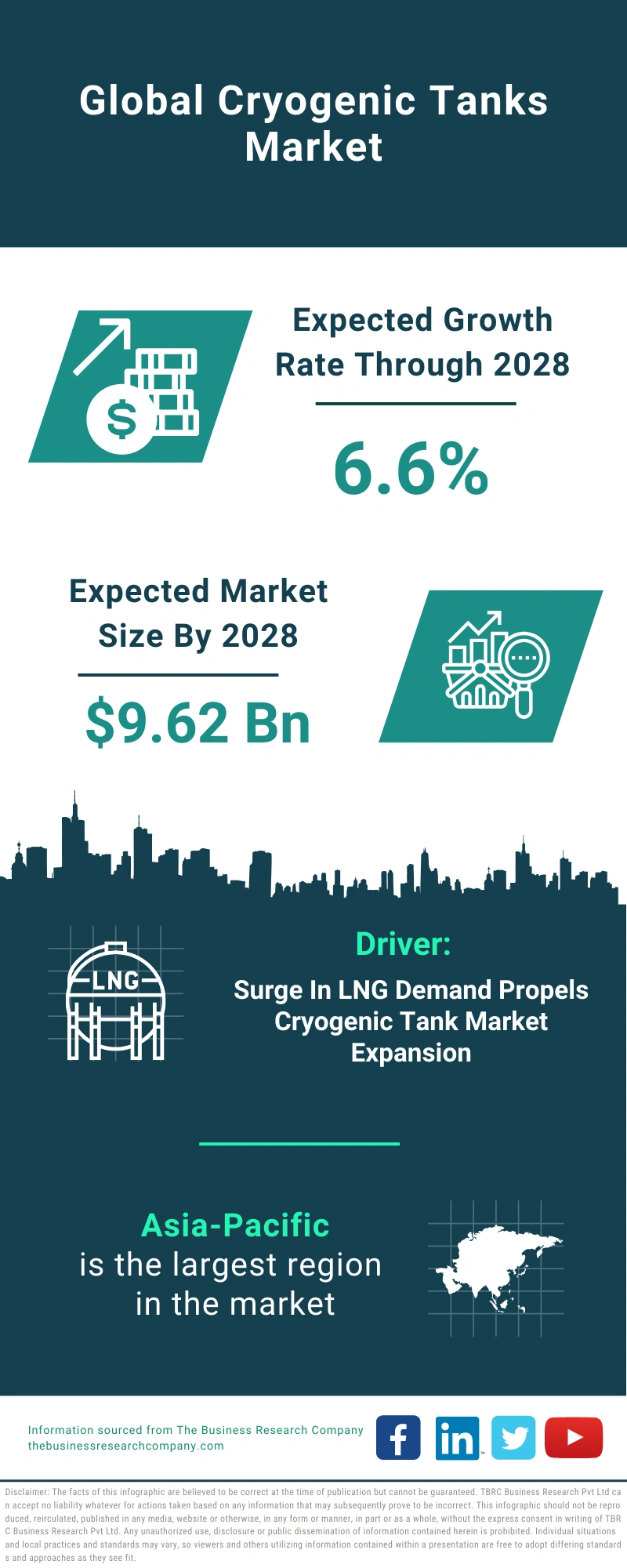 Cryogenic Tanks Global Market Report 2024