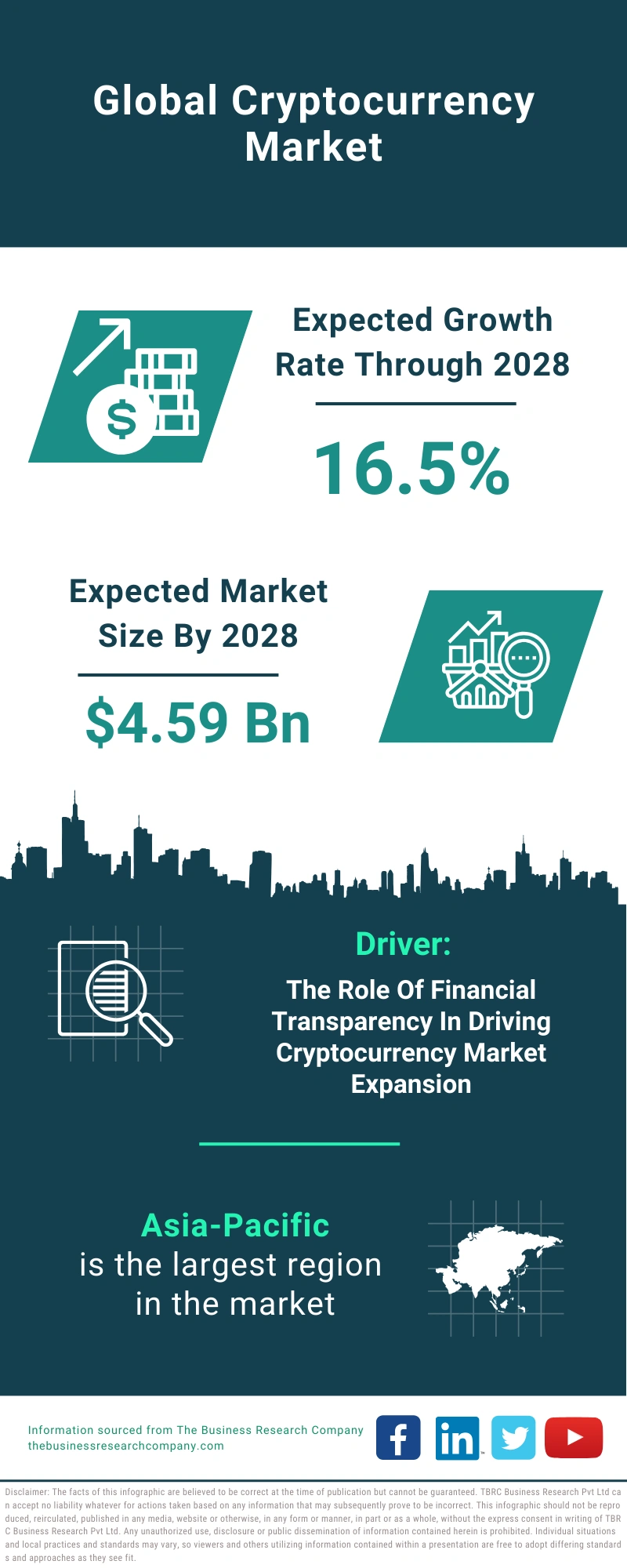 Cryptocurrency Global Market Report 2024