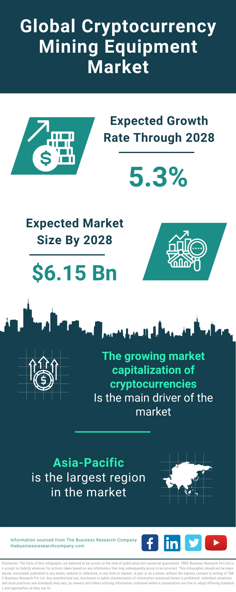 Cryptocurrency Mining Equipment Global Market Report 2024