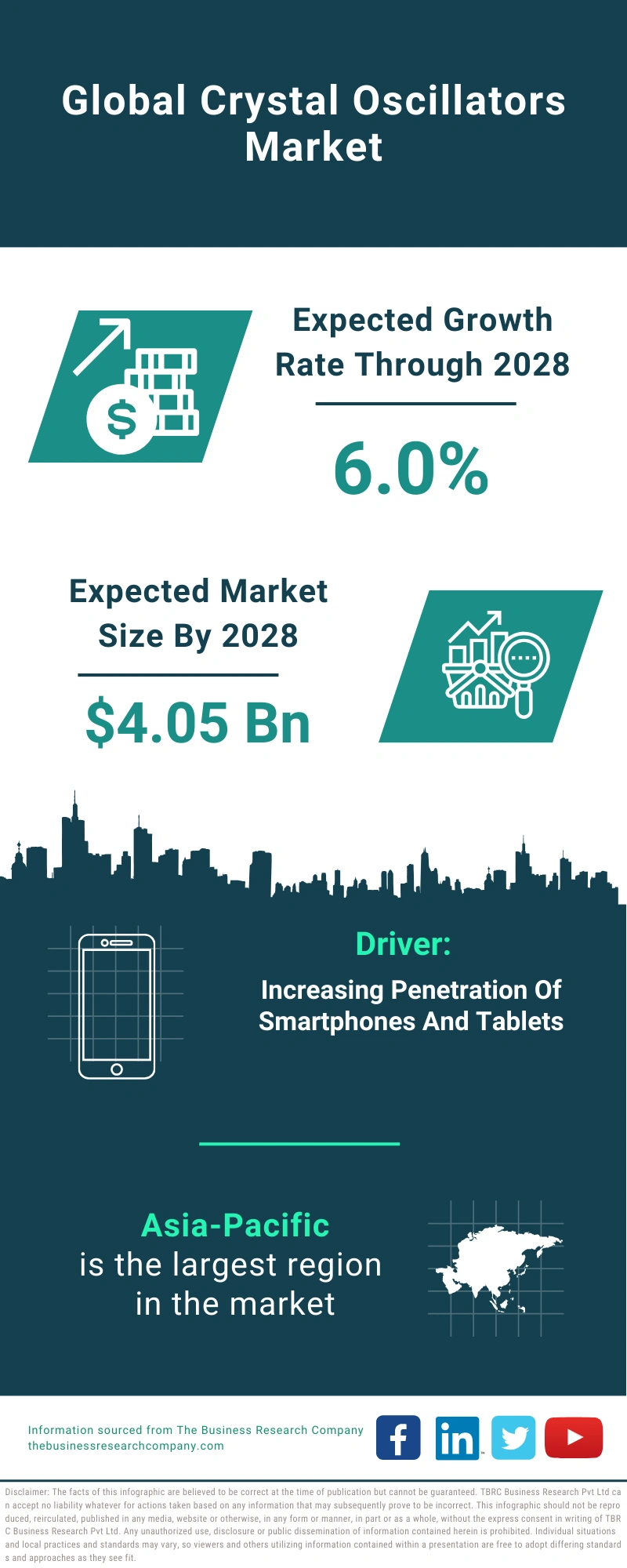 Crystal Oscillators Global Market Report 2024 