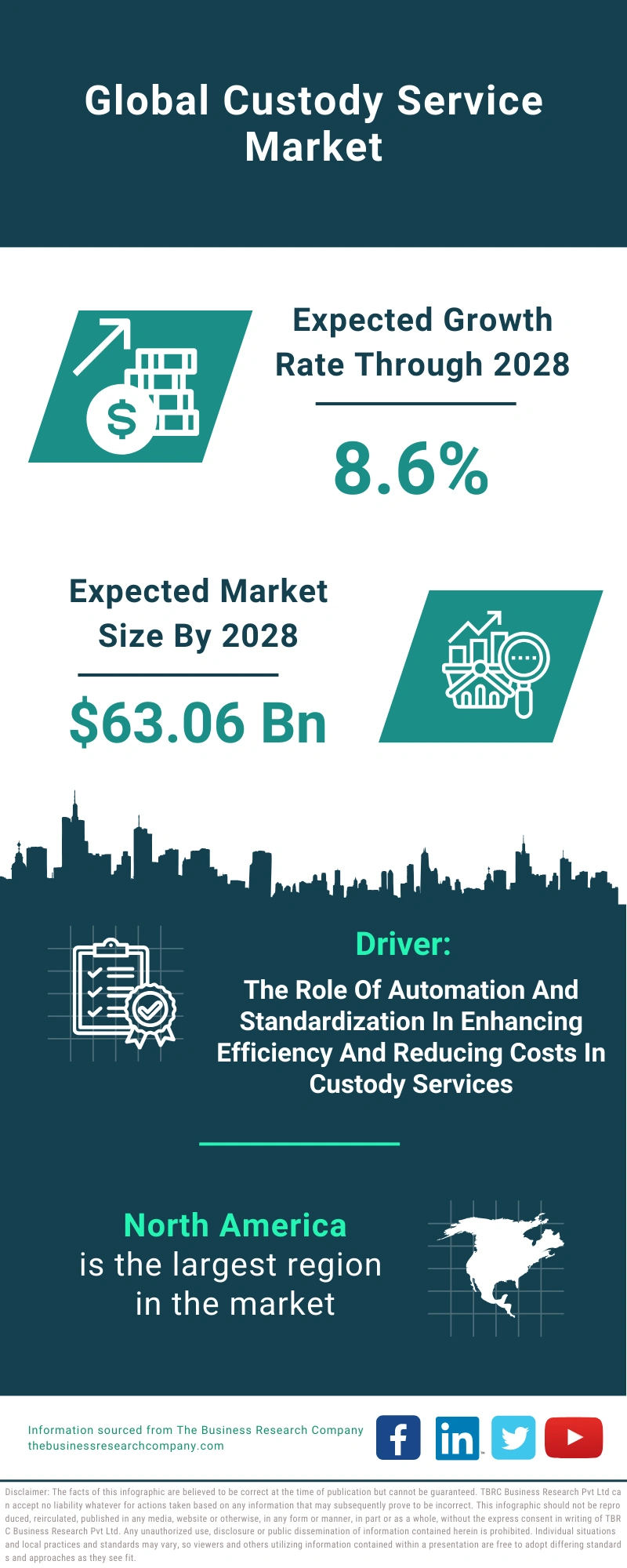 Custody Service Global Market Report 2024