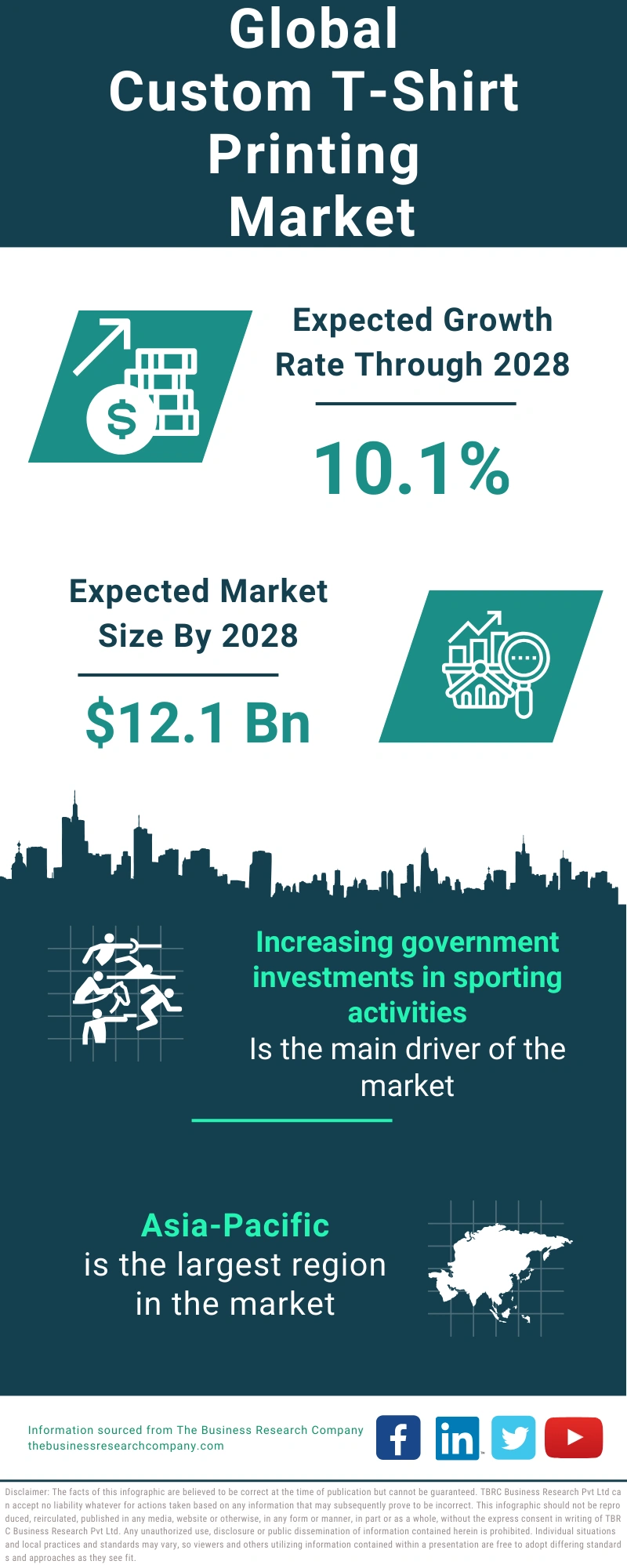 Custom T-Shirt Printing  Global Market Report 2024