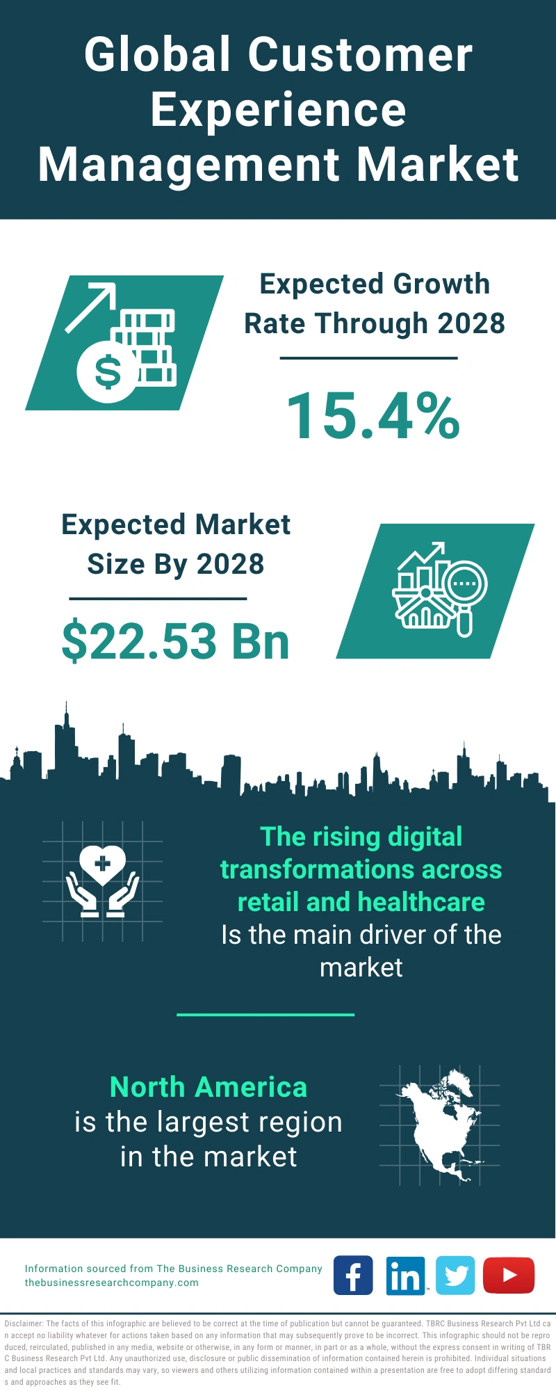 Customer Experience Management Global Market Report 2024