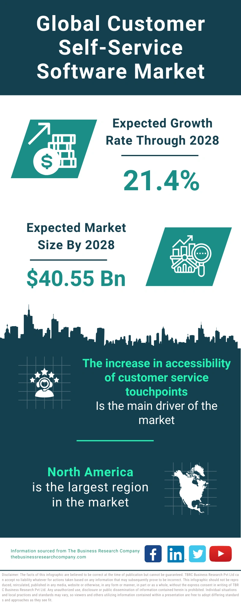 Customer Self-Service Software Global Market Report 2024