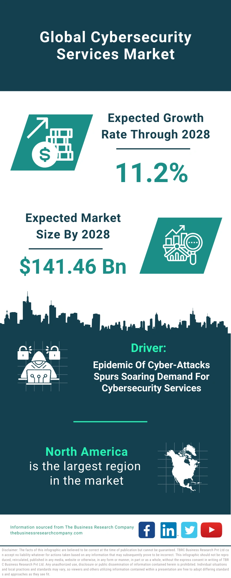 Cybersecurity Services Global Market Report 2024