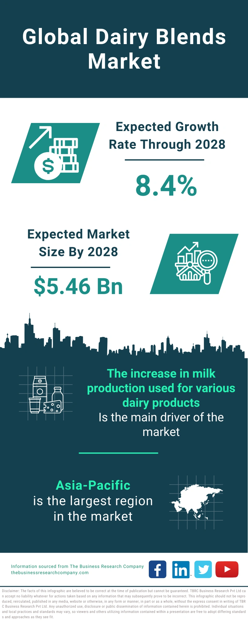 Dairy Blends Global Market Report 2024