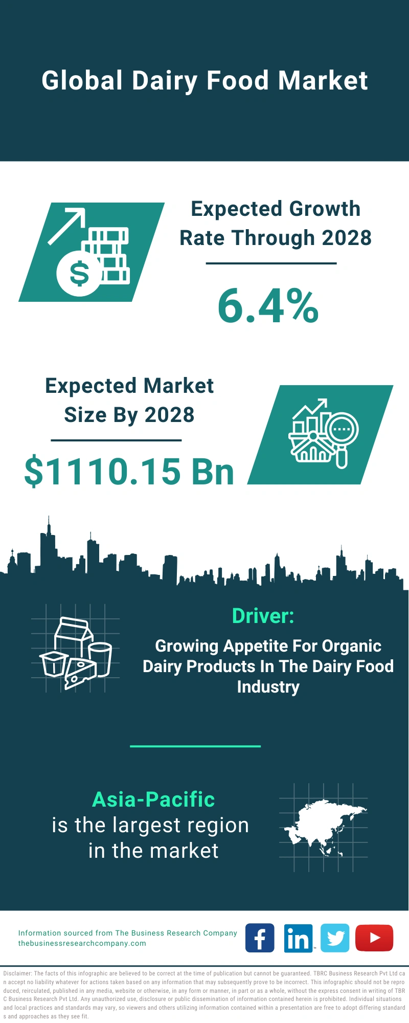 Dairy Food Global Market Report 2024