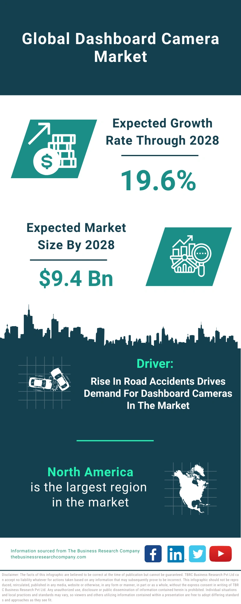 Dashboard Camera Global Market Report 2024