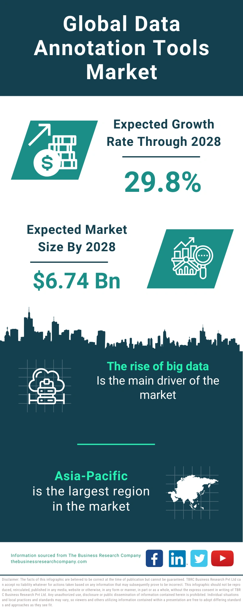 Data Annotation Tools Global Market Report 2024