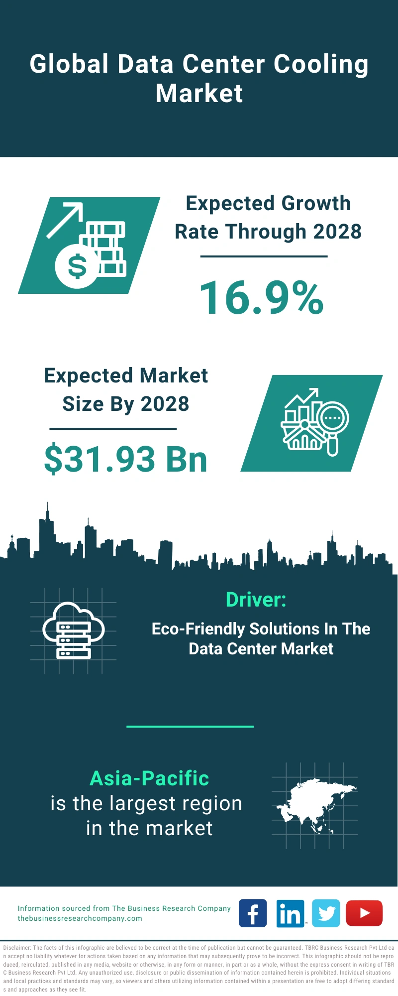 Data Center Cooling Global Market Report 2024 