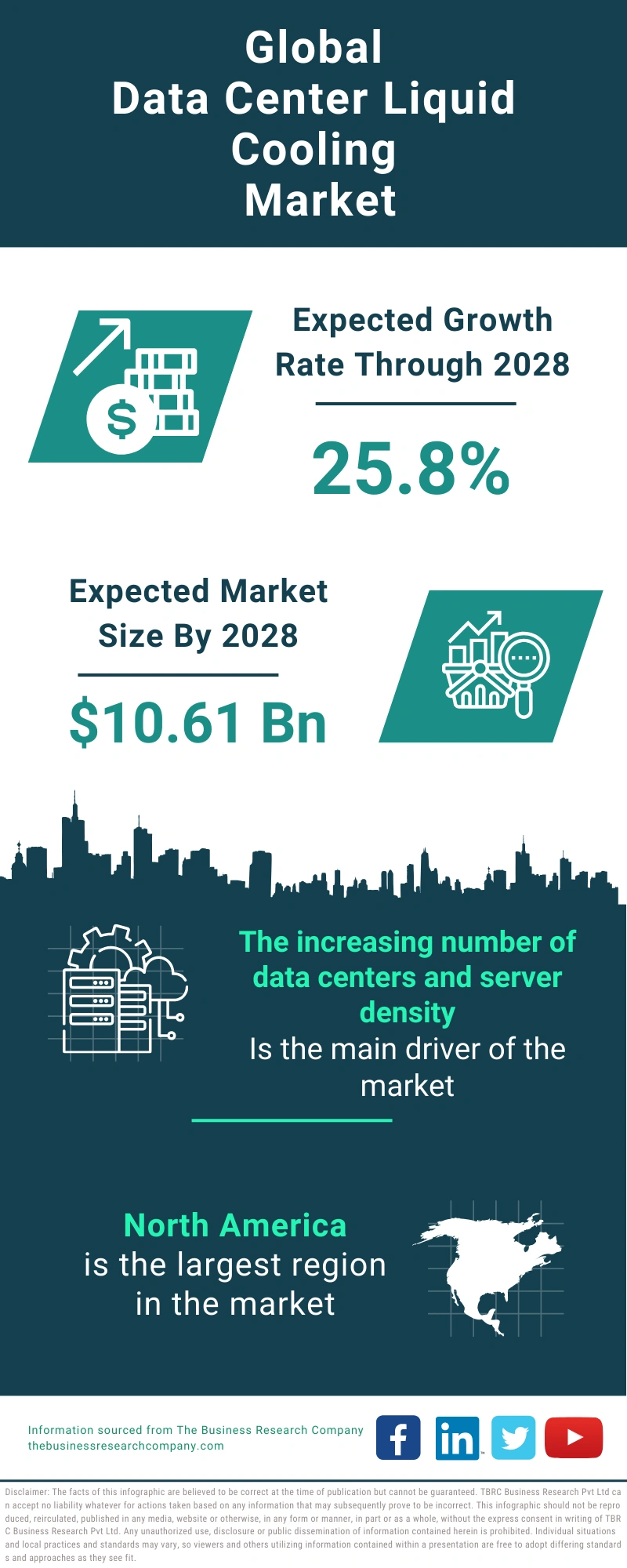 Data Center Liquid Cooling Global Market Report 2024