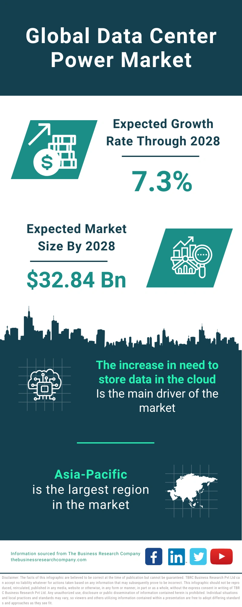 Data Center Power  Global Market Report 2024