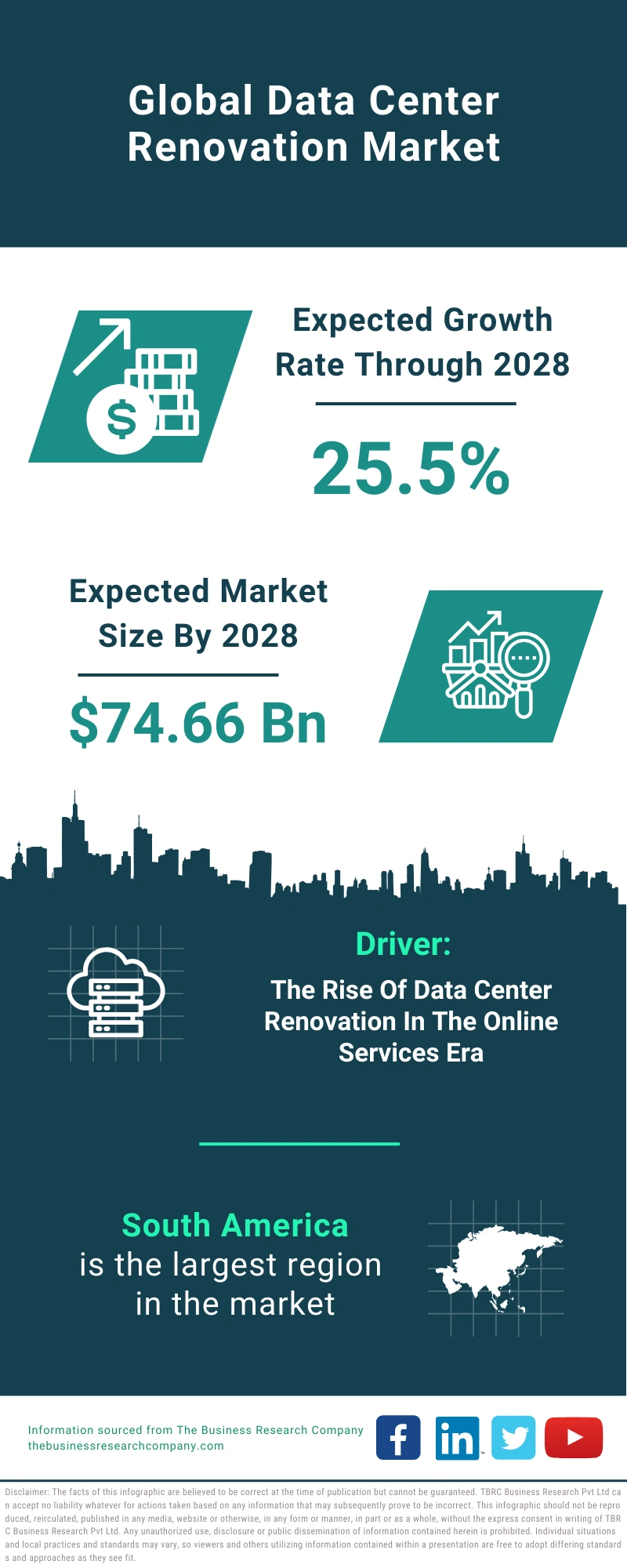 Data Center Renovation Global Market Report 2024