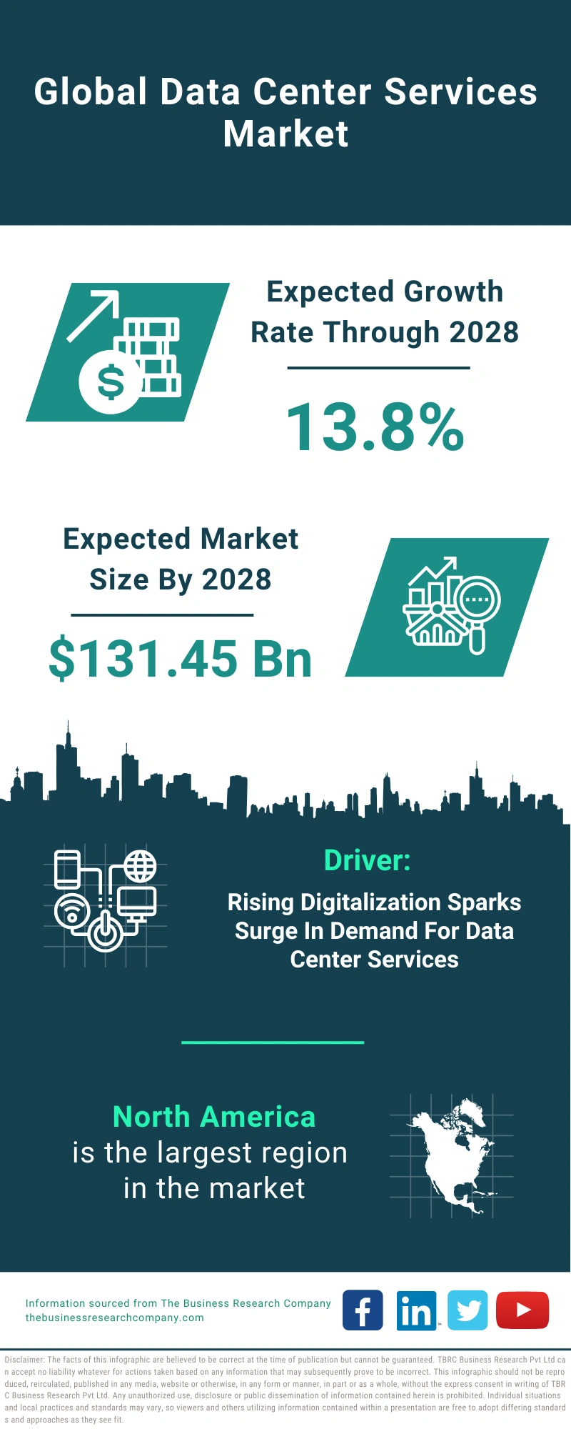 Data Center Services Global Market Report 2024