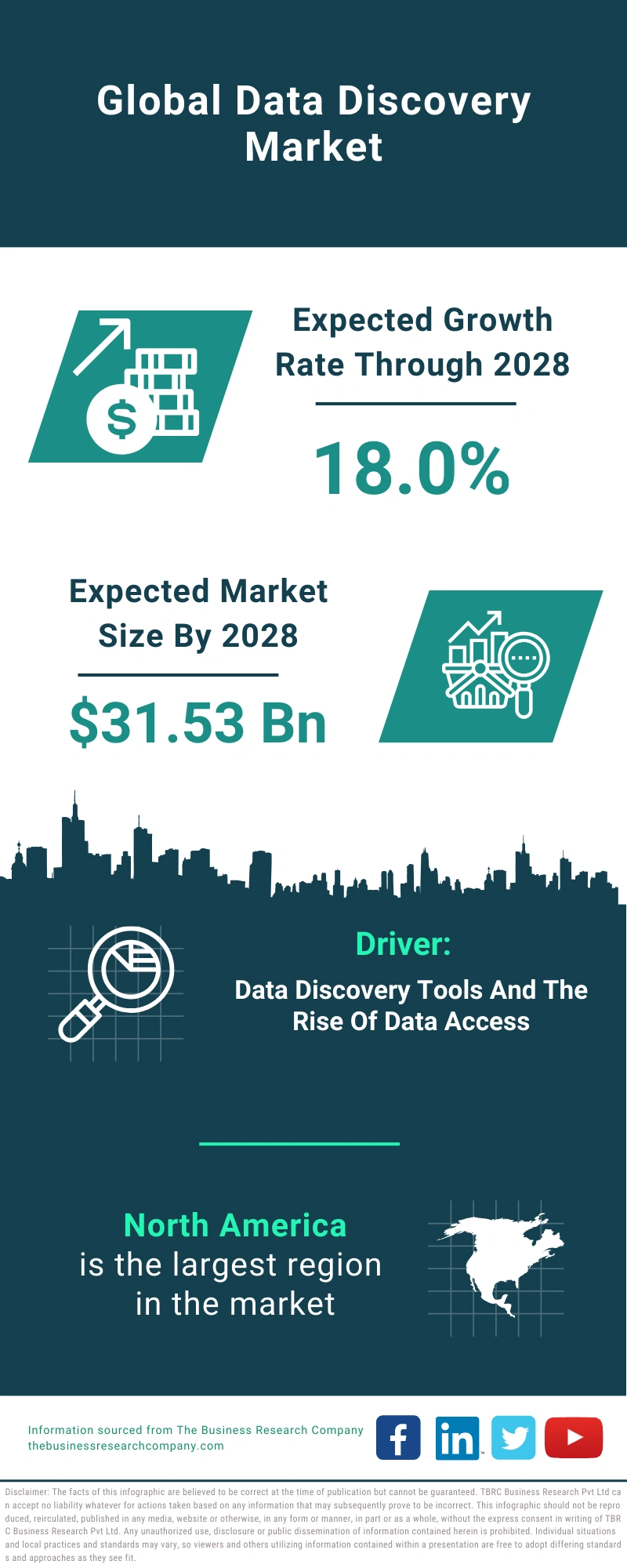 Data Discovery Global Market Report 2024