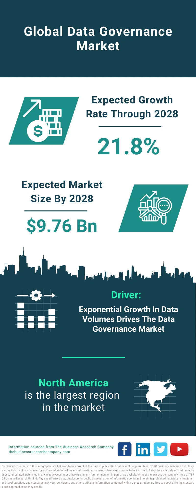 Data Governance Global Market Report 2024 