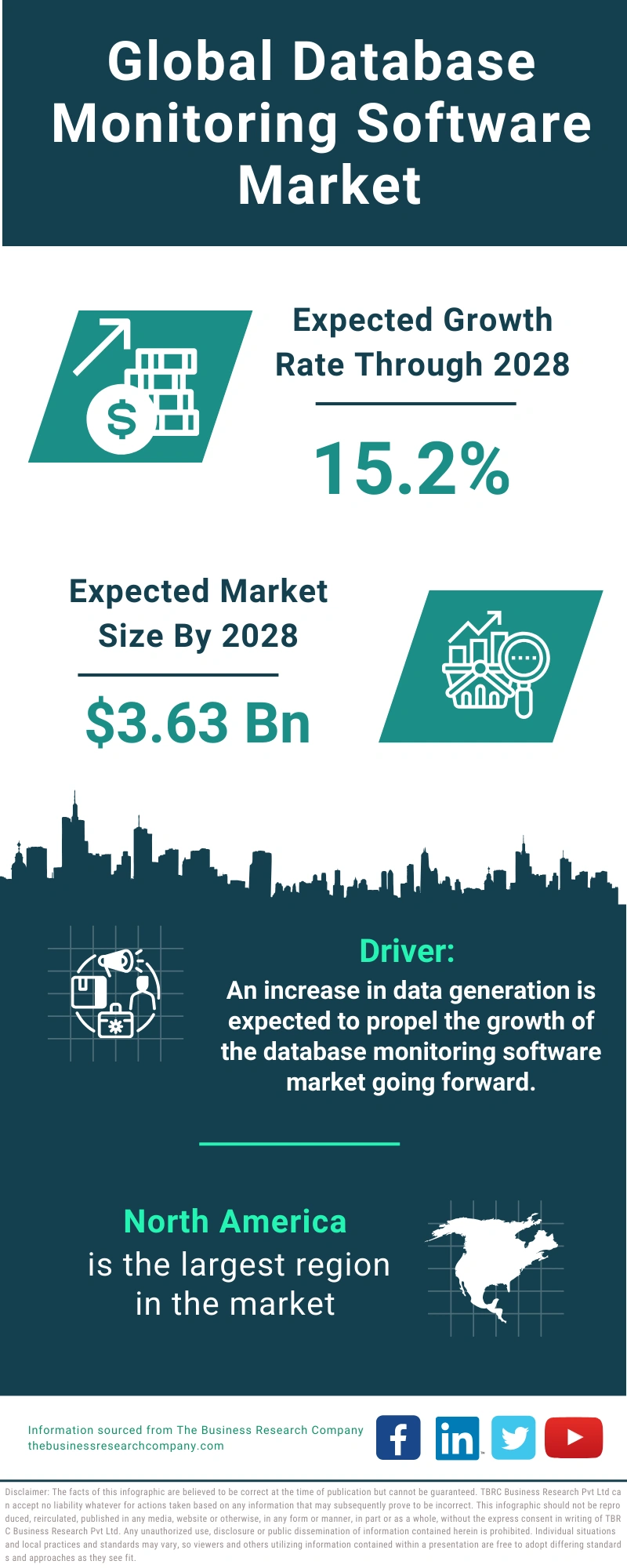 Data-Centric Security Global Market Report 2024