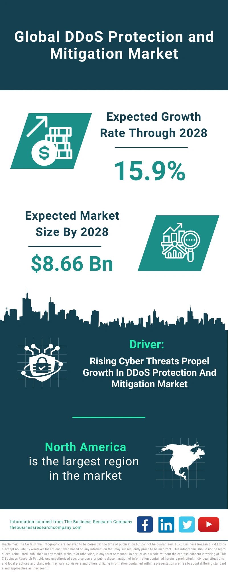 DDoS Protection and Mitigation Global Market Report 2024