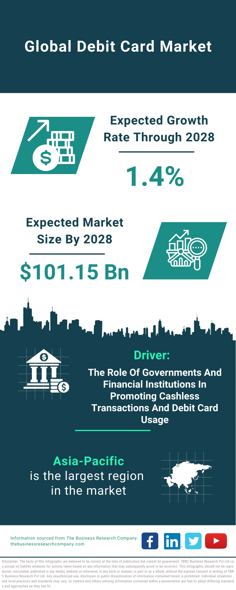 Debit Card Global Market Report 2024