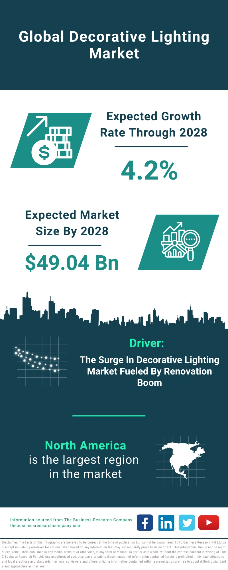 Decorative Lighting Global Market Report 2024 