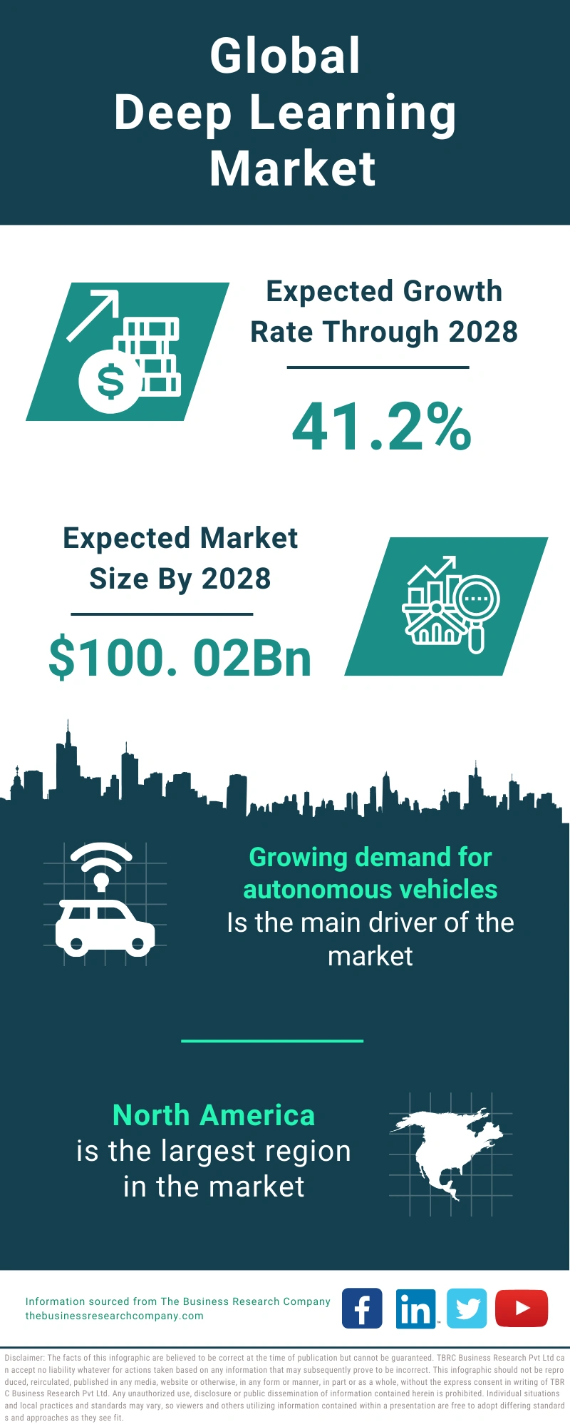 Deep Learning Global Market Report 2024